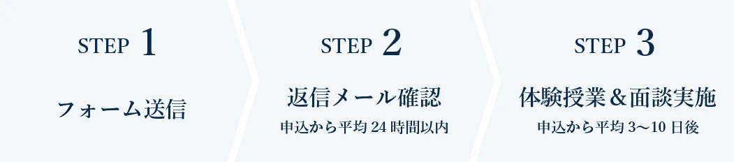 体験授業の申込3STEP