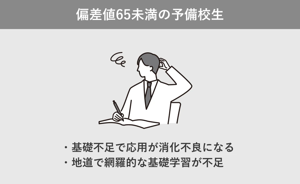 偏差値65未満の予備校生