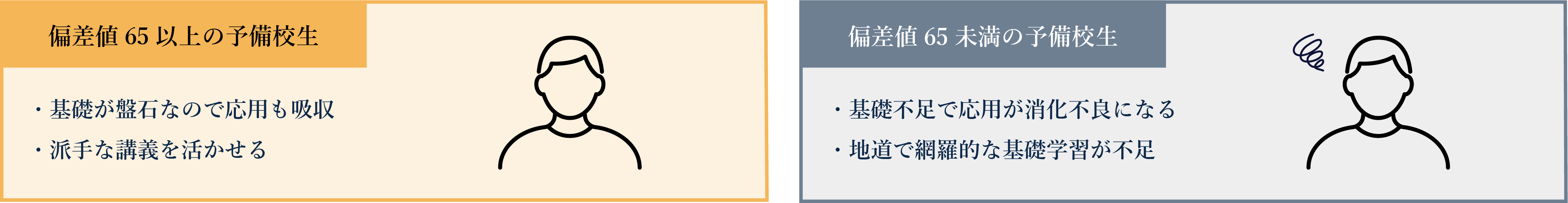 派手な授業では、基礎は固まらない