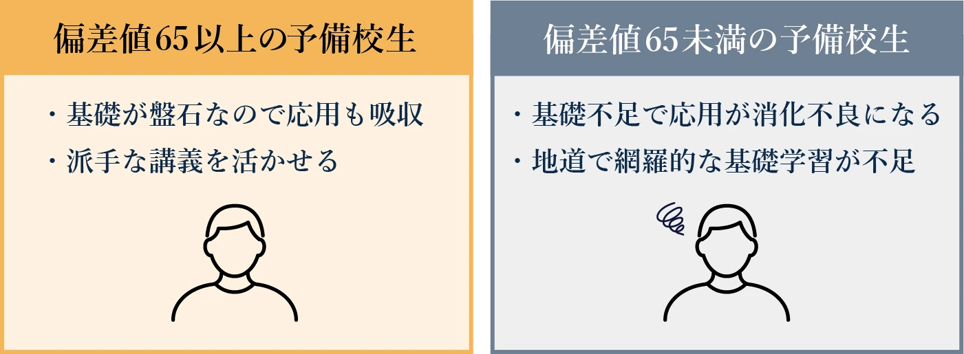 派手な授業では、基礎は固まらない