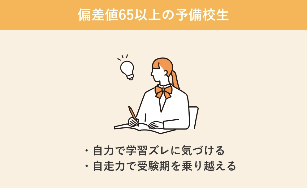 自力で学習ズレに気づける