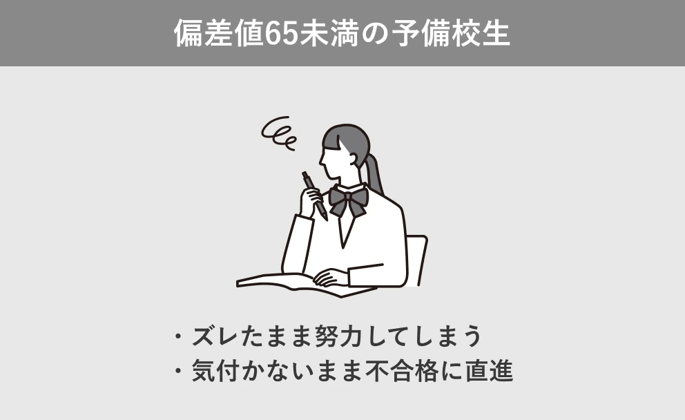 ズレたまま努力してしまう