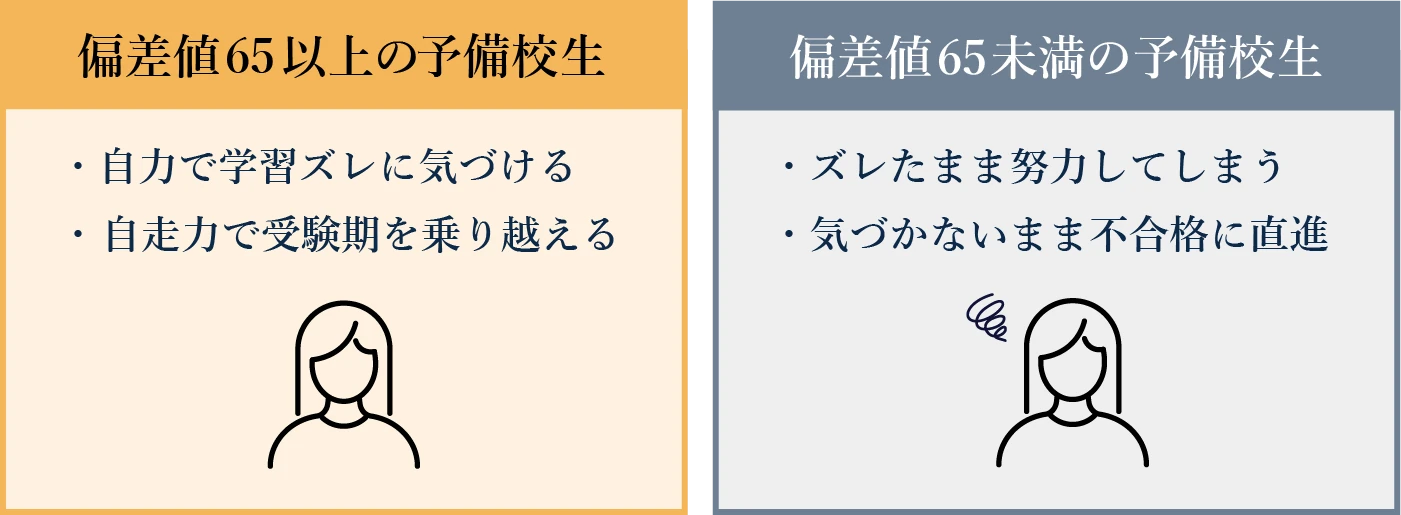間違った努力を、誰も止めてくれない