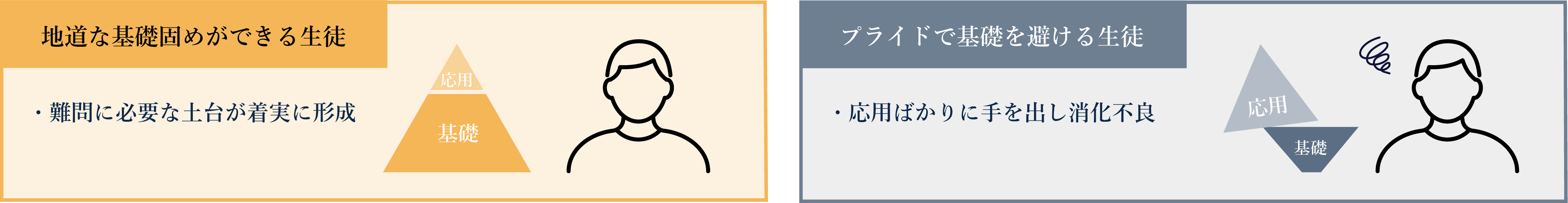 進学校ゆえのプライドが邪魔をする