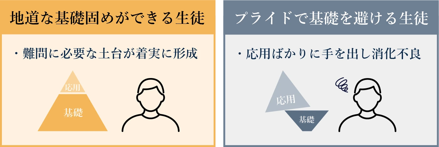 進学校ゆえのプライドが邪魔をする