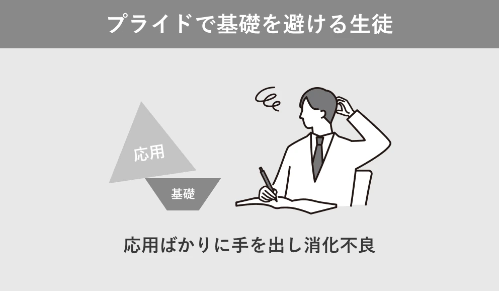 プライドで基礎を避ける生徒