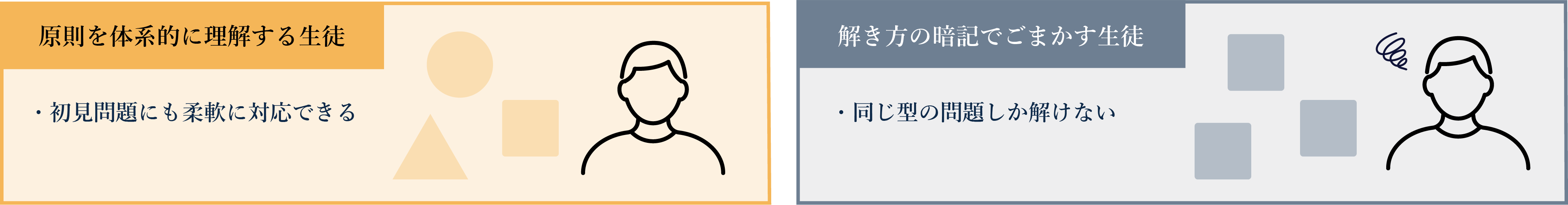 系科目を「体系的」に学べていない