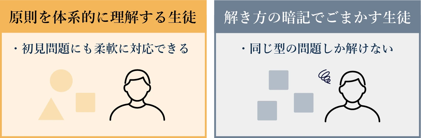 系科目を「体系的」に学べていない