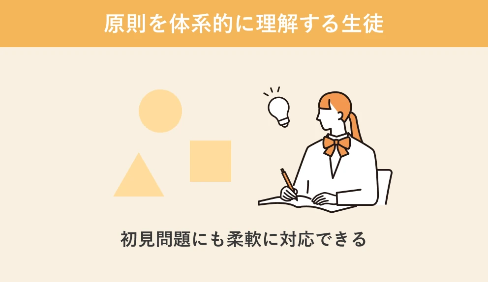 原則を体系的に理解する生徒