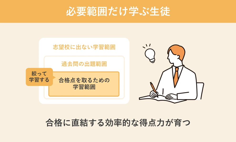 必要範囲だけ学ぶ生徒