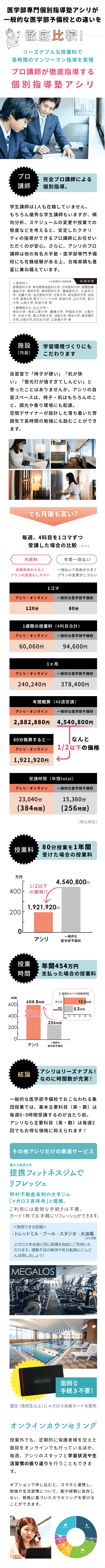 何が違う？アシリと一般的な医学部予備校・徹底比較！