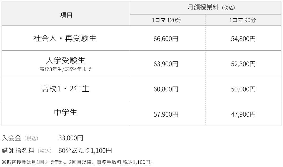 授業料