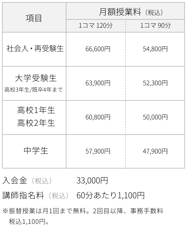 授業料